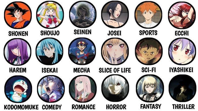 Chart showing different anime genres such as Shonen, Shoujo, Mecha, and Romance with character images